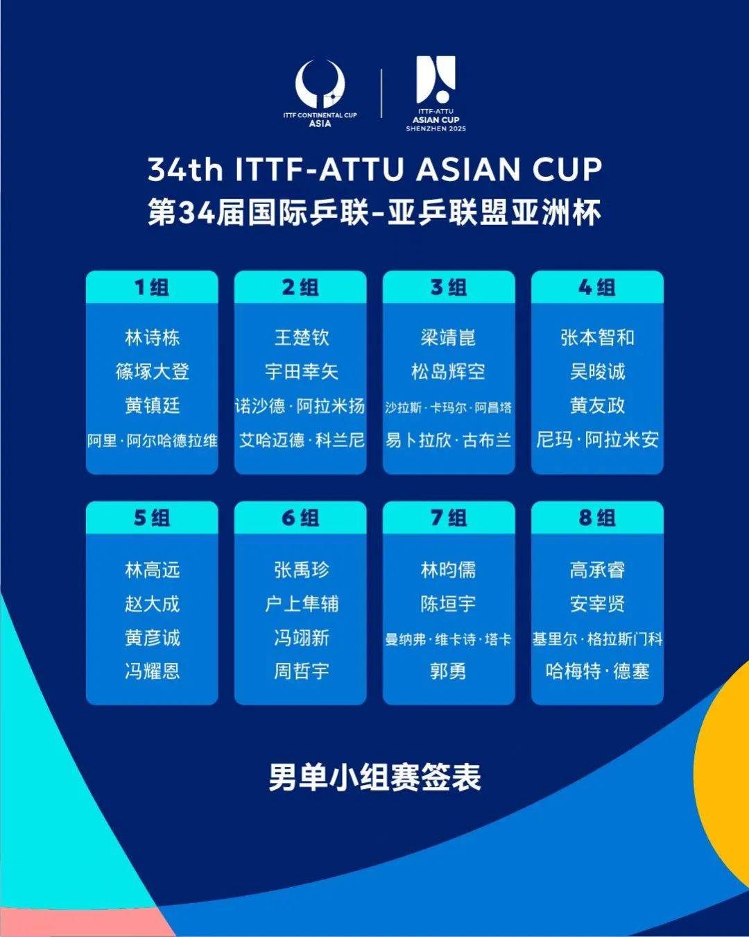 亚洲球队抢眼表现，赢得锦标赛好成绩