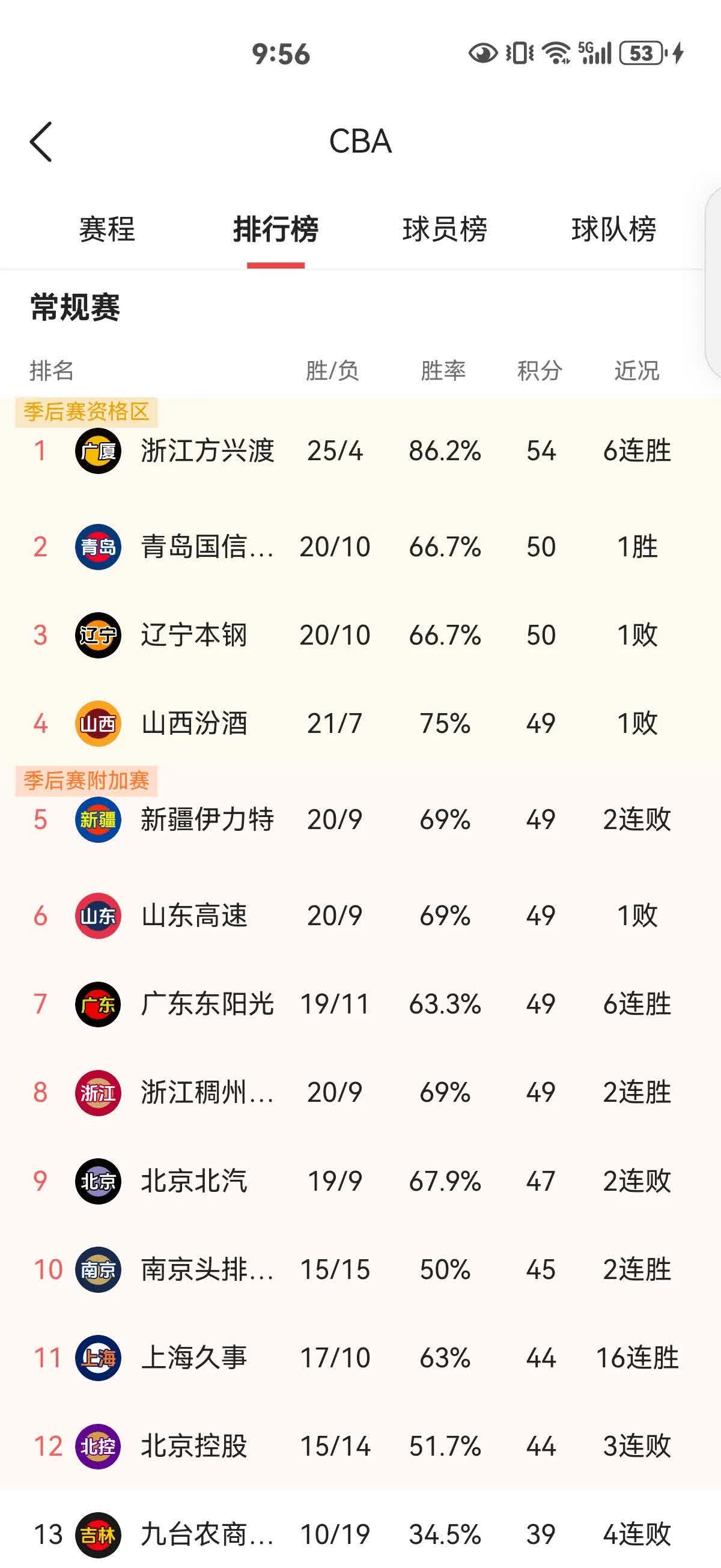战役在望，谁胜谁负？广东再次出击